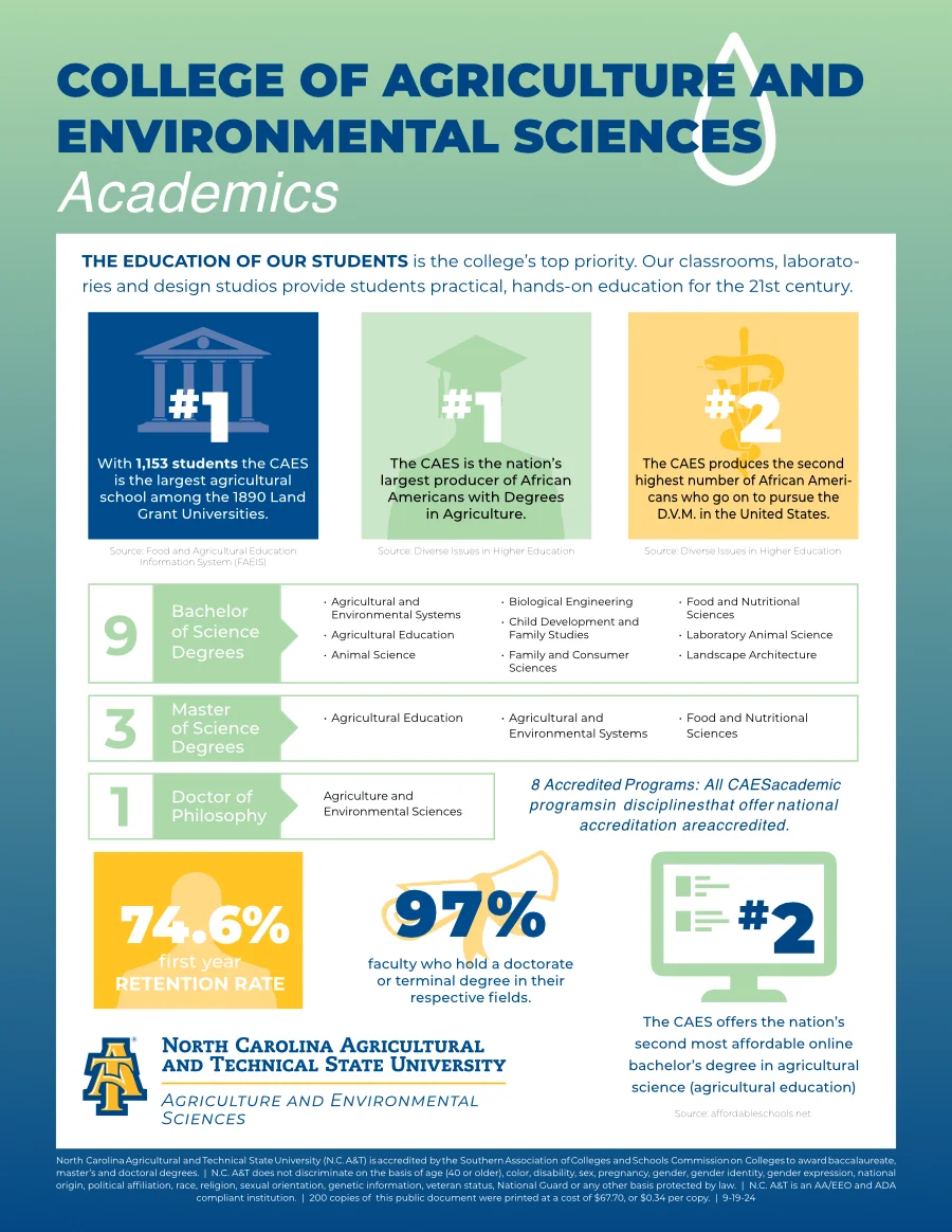 College of Agriculture and Environmental Sciences Infographic, choose to download the PDF for more information.